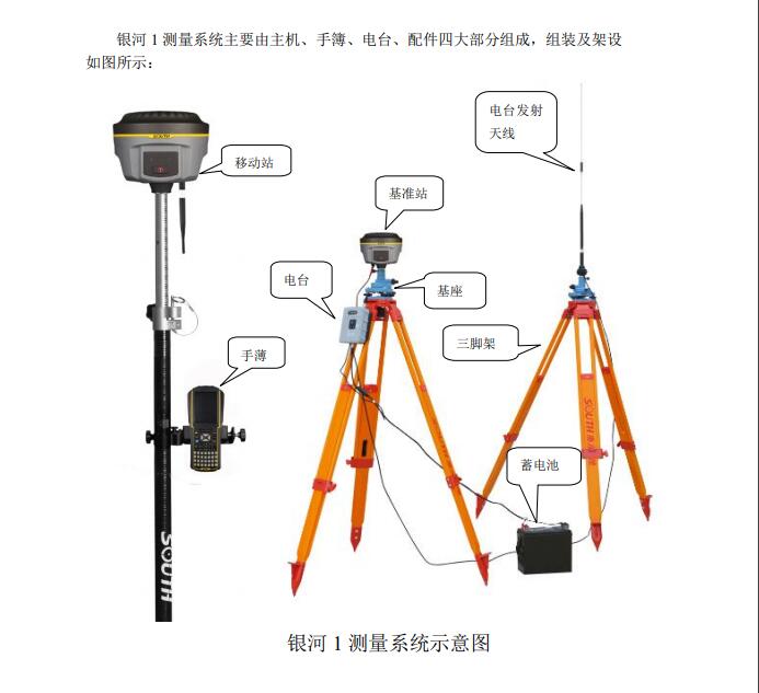 产品简介        产品特色        技术指标 南方全新"银河1"rtk测量