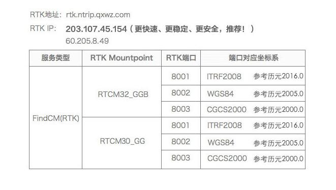 千寻坐标系和挂载点