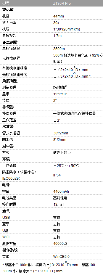 中纬ZT30R Pro全站仪(图3)