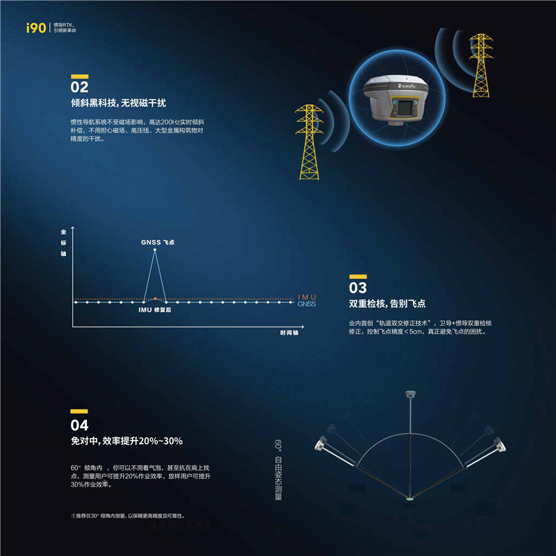 广州南沙华测i90惯导rtk