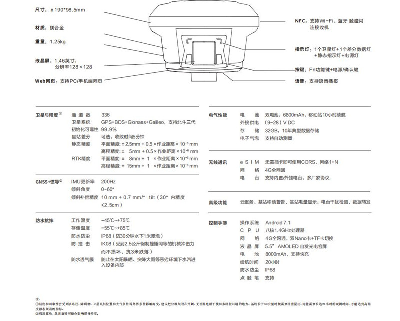 华测i90惯导rtk技术参数