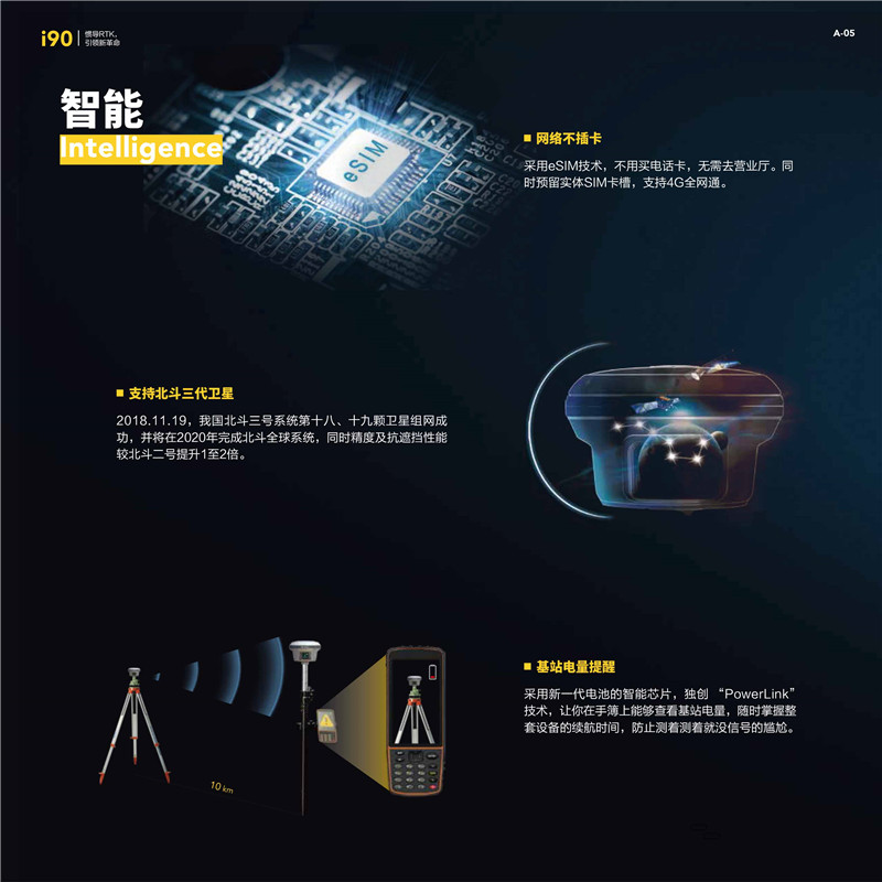 i90rtk采用ESim技术网络不插卡