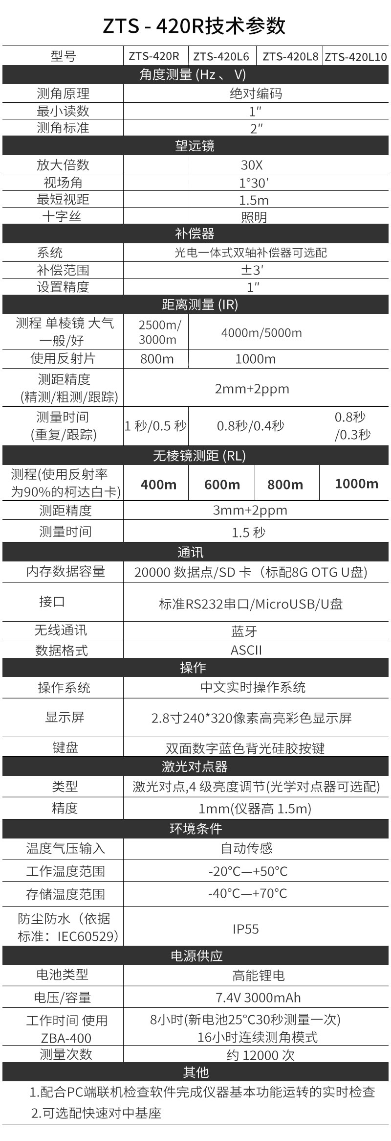 最新420R详情页_09.jpg
