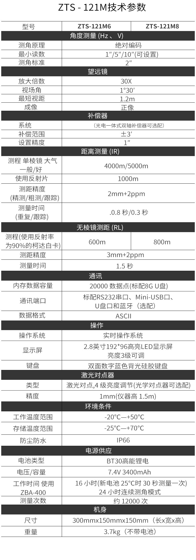 ZTS-121M详情页最新-1_10.jpg