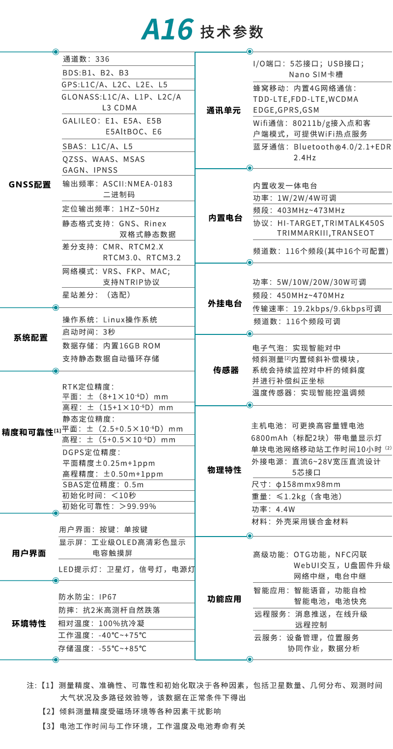 A16详情页_11.gif